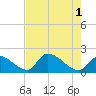 Flamingo tide chart for Saturday, June 1, 2024