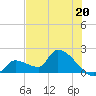Flamingo tide chart for Thursday, June 20, 2024