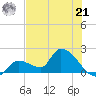 Flamingo tide chart for Friday, June 21, 2024