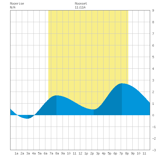 Flamingo tide chart for Wednesday, June 26, 2024