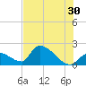 Flamingo tide chart for Sunday, June 30, 2024