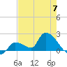 Flamingo tide chart for Friday, June 7, 2024