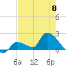 Flamingo tide chart for Saturday, June 8, 2024