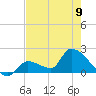 Flamingo tide chart for Sunday, June 9, 2024