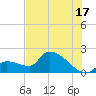 Flamingo tide chart for Wednesday, July 17, 2024