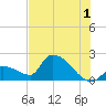 Flamingo tide chart for Monday, July 1, 2024