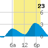 Flamingo tide chart for Tuesday, July 23, 2024