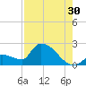 Flamingo tide chart for Tuesday, July 30, 2024
