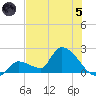 Flamingo tide chart for Friday, July 5, 2024