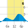 Flamingo tide chart for Saturday, July 6, 2024