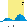 Flamingo tide chart for Sunday, July 7, 2024