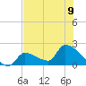 Flamingo tide chart for Tuesday, July 9, 2024