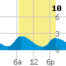 Flamingo tide chart for Saturday, August 10, 2024