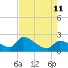 Flamingo tide chart for Sunday, August 11, 2024