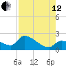 Flamingo tide chart for Monday, August 12, 2024
