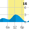 Flamingo tide chart for Friday, August 16, 2024