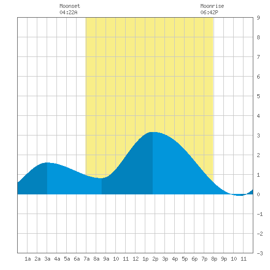 Flamingo tide chart for Saturday, August 17, 2024