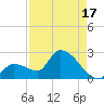 Flamingo tide chart for Saturday, August 17, 2024