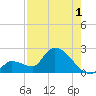Flamingo tide chart for Thursday, August 1, 2024