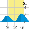 Flamingo tide chart for Wednesday, August 21, 2024