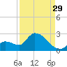 Flamingo tide chart for Thursday, August 29, 2024