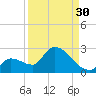 Flamingo tide chart for Friday, August 30, 2024