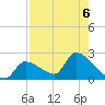 Flamingo tide chart for Tuesday, August 6, 2024