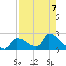 Flamingo tide chart for Wednesday, August 7, 2024