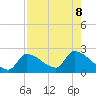 Flamingo tide chart for Thursday, August 8, 2024