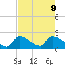 Flamingo tide chart for Friday, August 9, 2024
