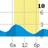Flamingo tide chart for Tuesday, September 10, 2024