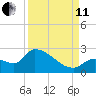 Flamingo tide chart for Wednesday, September 11, 2024
