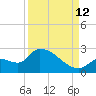Flamingo tide chart for Thursday, September 12, 2024