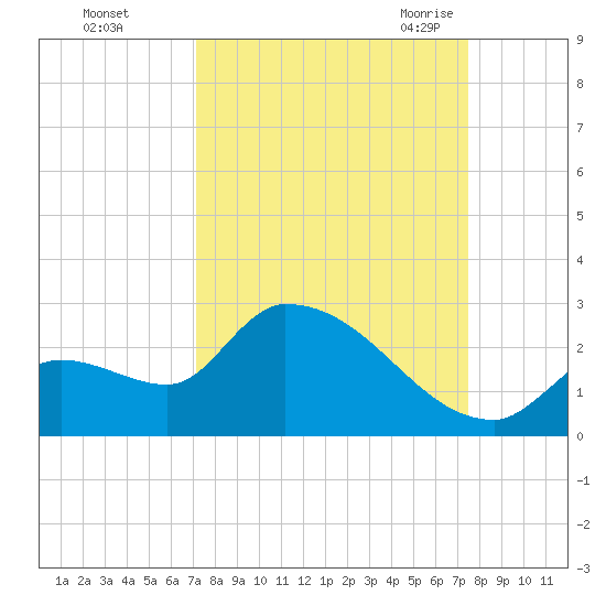 Flamingo tide chart for Friday, September 13, 2024
