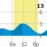 Flamingo tide chart for Friday, September 13, 2024