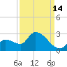 Flamingo tide chart for Saturday, September 14, 2024