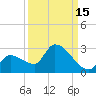 Flamingo tide chart for Sunday, September 15, 2024