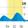 Flamingo tide chart for Monday, September 16, 2024