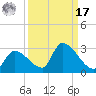 Flamingo tide chart for Tuesday, September 17, 2024