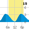 Flamingo tide chart for Thursday, September 19, 2024
