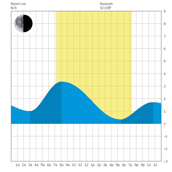 Flamingo tide chart for Tuesday, September 24, 2024