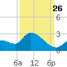 Flamingo tide chart for Thursday, September 26, 2024