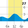 Flamingo tide chart for Friday, September 27, 2024