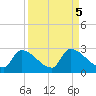 Flamingo tide chart for Thursday, September 5, 2024