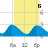 Flamingo tide chart for Friday, September 6, 2024