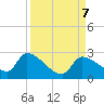 Flamingo tide chart for Saturday, September 7, 2024