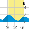 Flamingo tide chart for Sunday, September 8, 2024
