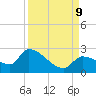 Flamingo tide chart for Monday, September 9, 2024