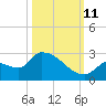 Flamingo tide chart for Friday, October 11, 2024