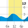 Flamingo tide chart for Saturday, October 12, 2024